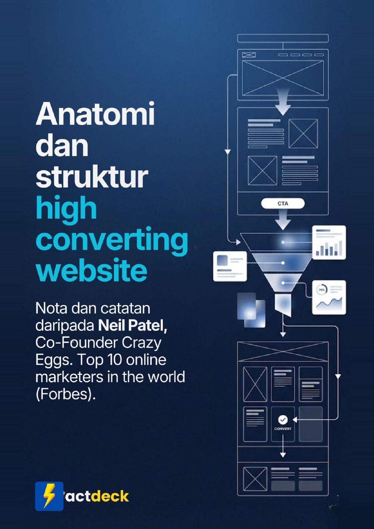 Modul 1 — Anatomi high-converting website