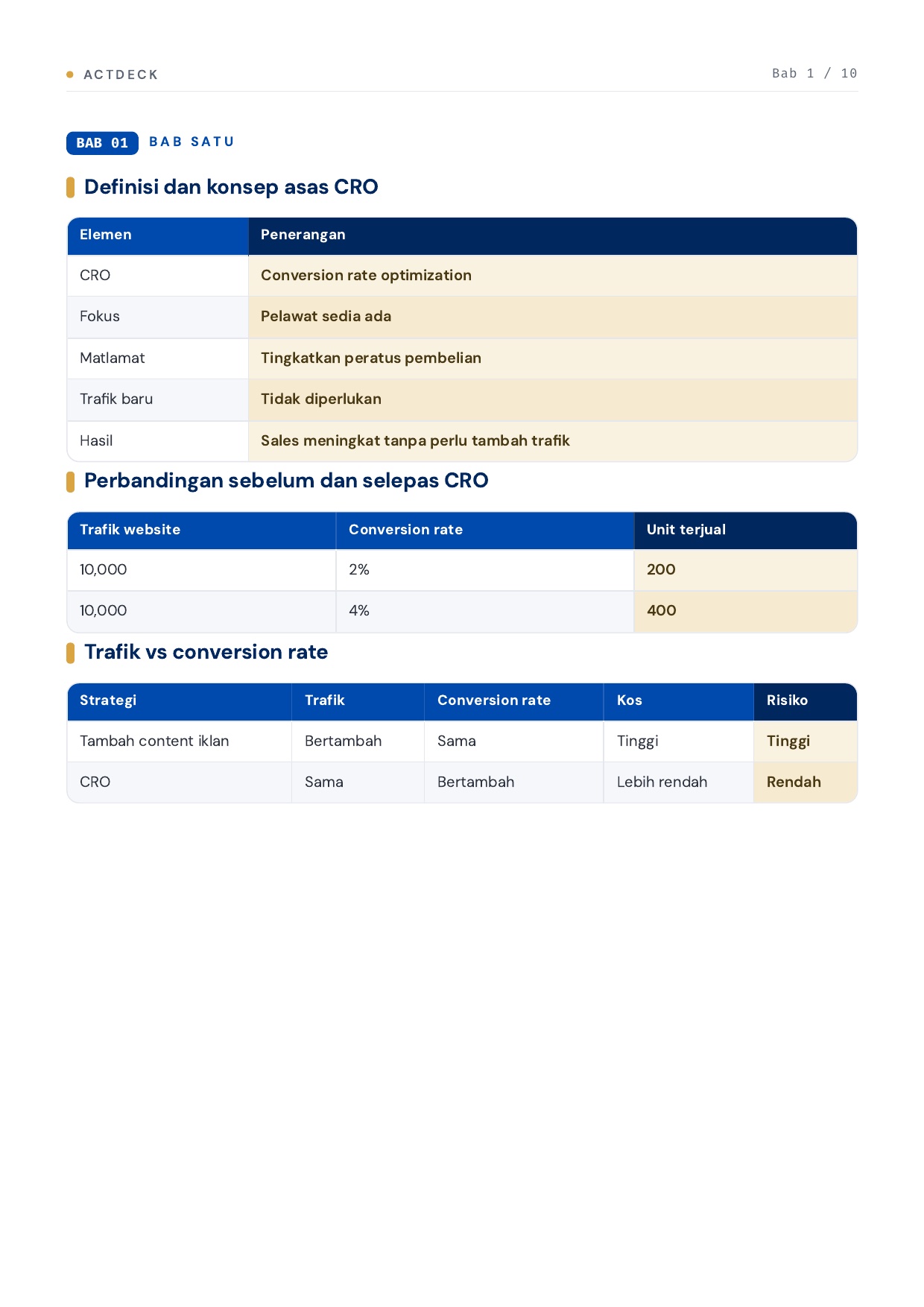 Definisi & konsep asas CRO; trafik vs conversion rate