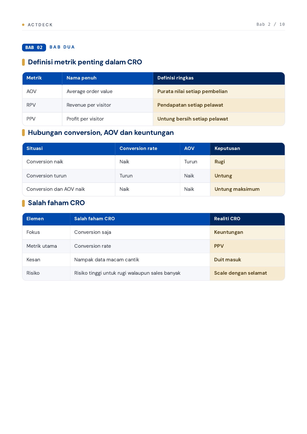 Definisi metrik penting: AOV, RPV, PPV