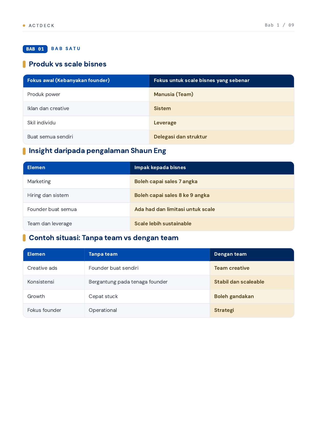 Tahap scale berdasarkan fokus bisnes