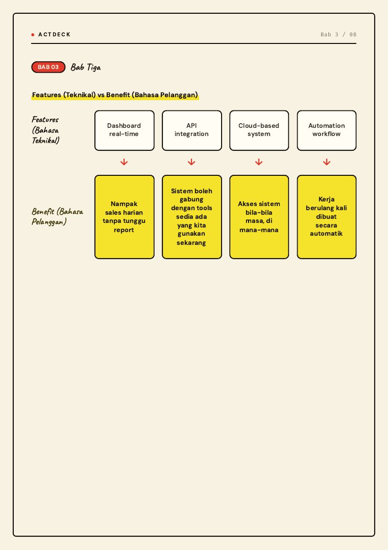 Muka surat 16 — features teknikal kepada benefit bahasa customer