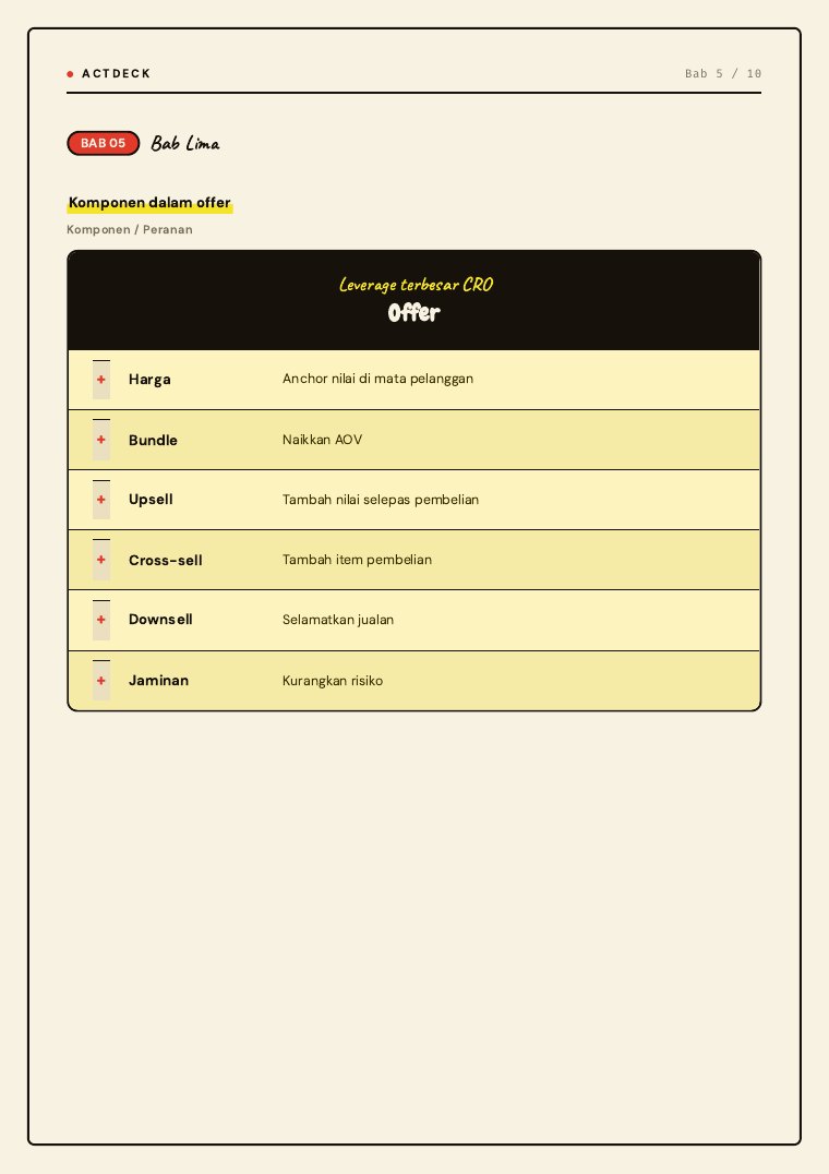 Muka surat 22 — 6 komponen dalam offer